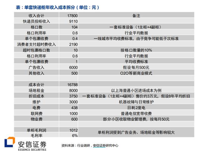 京东快递柜免费保存多少小时，京东快递柜免费保存多少小时有效？