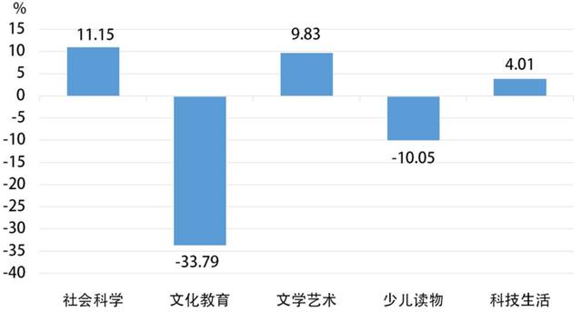 销售图书要办理什么许可证，图书销售经营许可证？