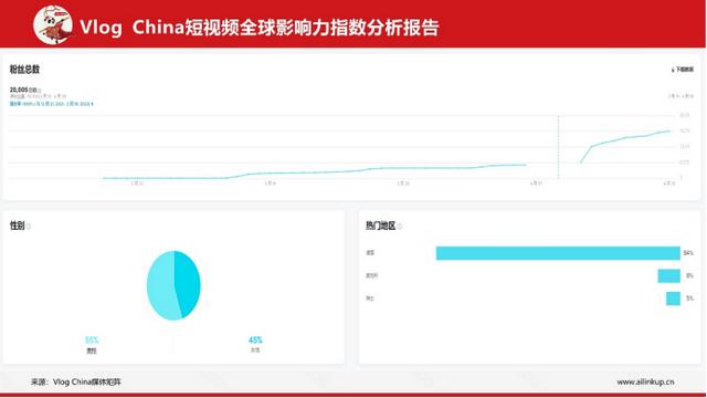 海外短视频平台哪个最火爆，海外短视频平台哪个最火的？