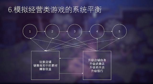 开店模拟器游戏，模拟开店赚钱？