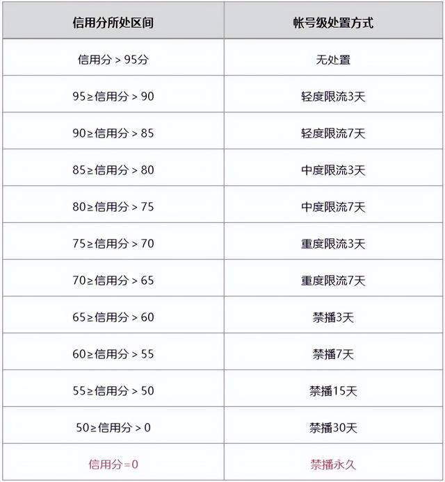 微信视频号太可怕了，微信视频号有用吗？