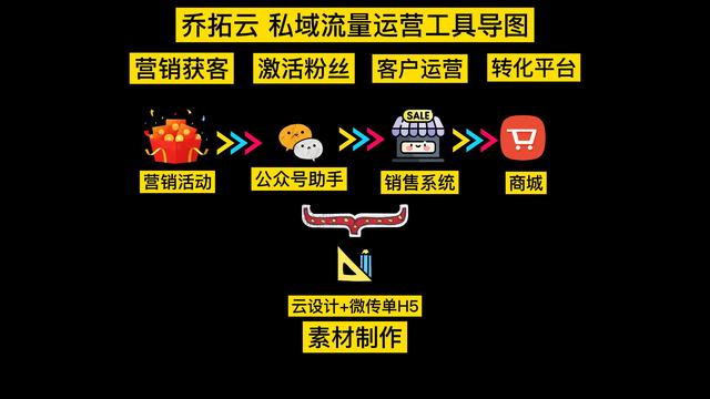 试阐述程序性营销策划的基本工作流程，简述市场营销战略制定的程序？