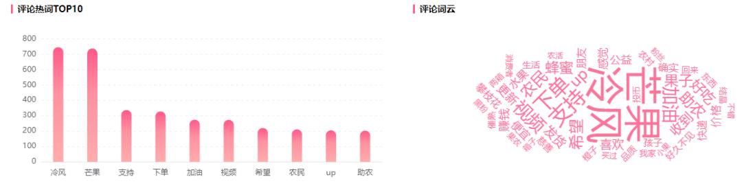 b站30万粉丝能有多少收入，b站200w粉丝一个月挣多少钱？