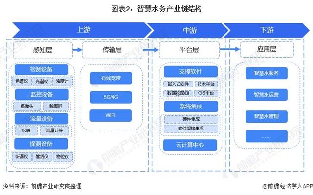 智慧水务公司前十名有哪些（智慧水务公司前十名金控）