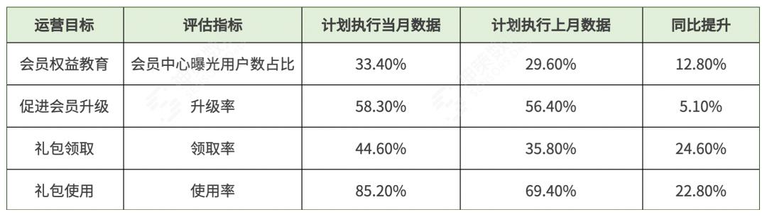 电商转化率怎么算的，电商转化率是怎么算的？