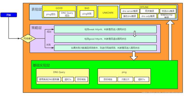 为什么流量越来越卡了，流量网络很卡是什么原因怎么解决？