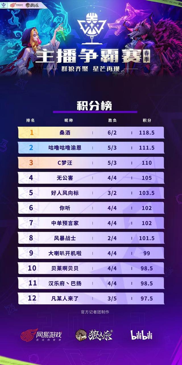 哔哩哔哩直播在线观看入口，哔哩哔哩直播在线观看入口在哪？