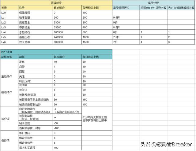 运营怎么做，运营岗位是做什么的？