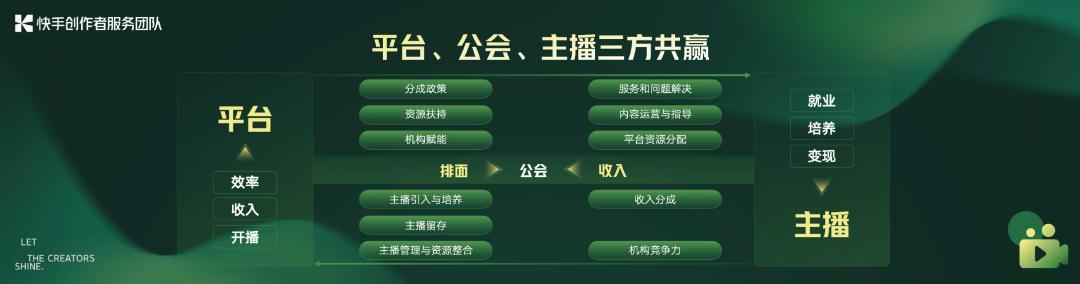 快手怎么申请退出公会，快手入公会怎么退？