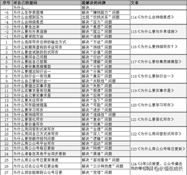 抖音500播放量可以继续做吗0点赞合理吗，抖音500播放量多少个赞能继续推？