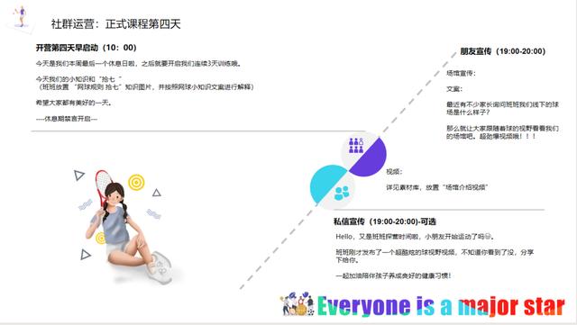 社群运营专员工作内容，社群运营销售专员是做什么？