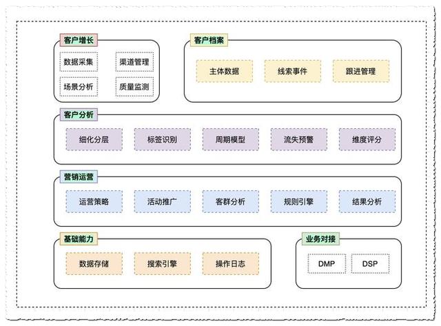 客户管理系统平台192.168.0.1，客户管理系统平台192.168.2.1？