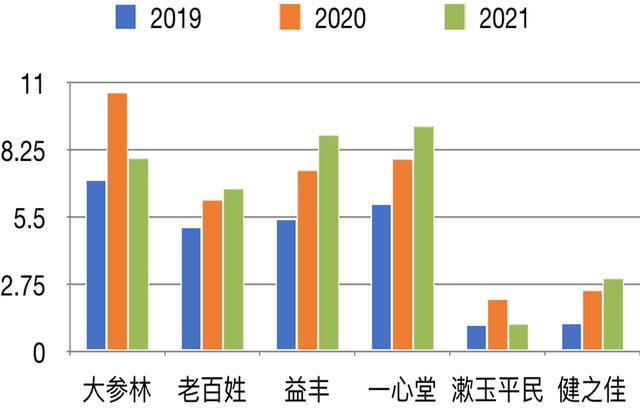 四线城市开药店赚钱吗（新疆开药店赚钱吗）