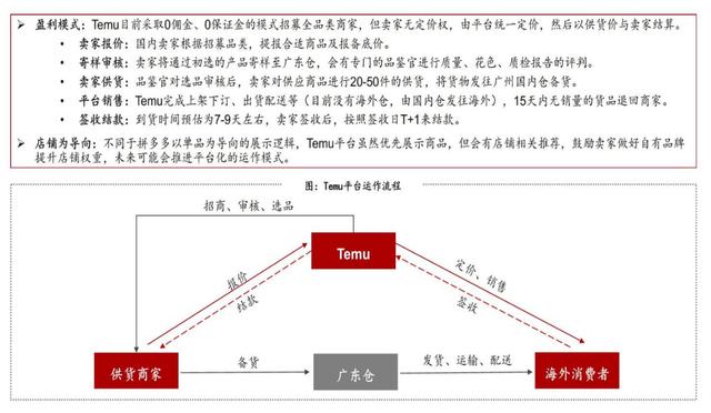 拼多多跨境电商怎么做流程视频，跨境电商在拼多多怎么申请？