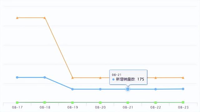 shopee跨境电商是真的吗，跨境电商%shopee？