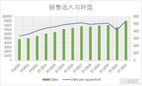 类似闲鱼的平台有哪些（类似闲鱼的平台卖游戏）