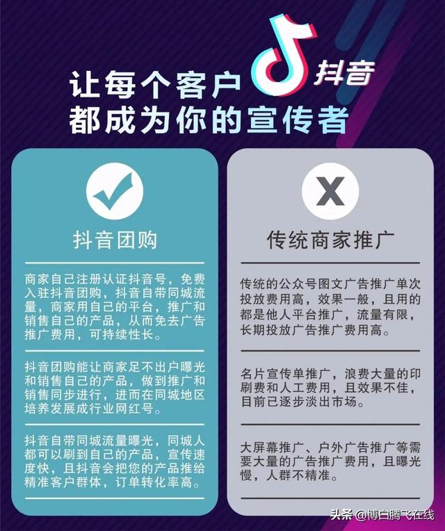 如何开通抖音团购功能下单，如何开通抖音团购功能呢？