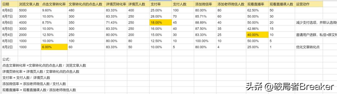 运营怎么做，运营岗位是做什么的？