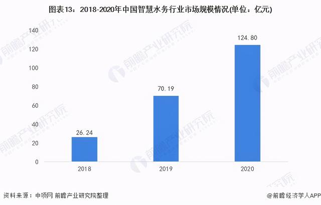 智慧水务公司前十名有哪些（智慧水务公司前十名金控）