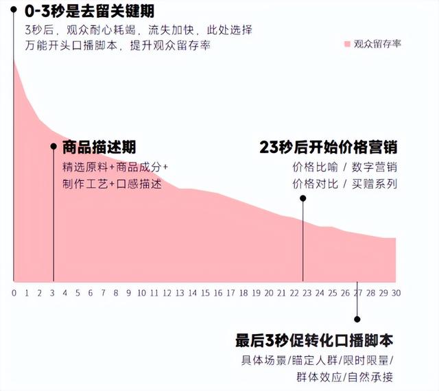 短视频脚本模板word范文大全，短视频脚本模板word范文怎么写？