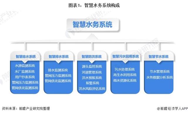 智慧水务公司前十名有哪些（智慧水务公司前十名金控）