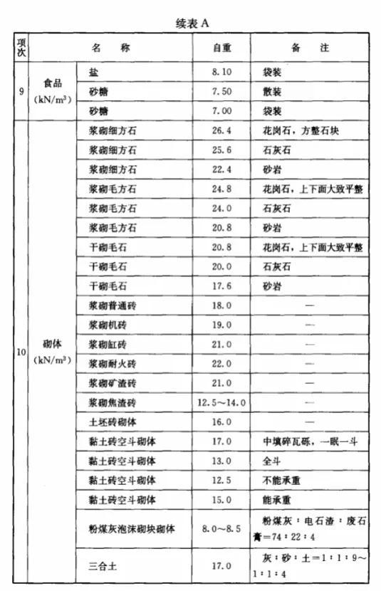 .1kn等于多少公斤（1kn等于多少公斤拉力）"