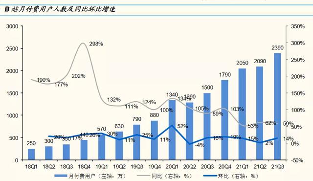 b站视频怎么赚钱，b站的视频怎么赚钱？