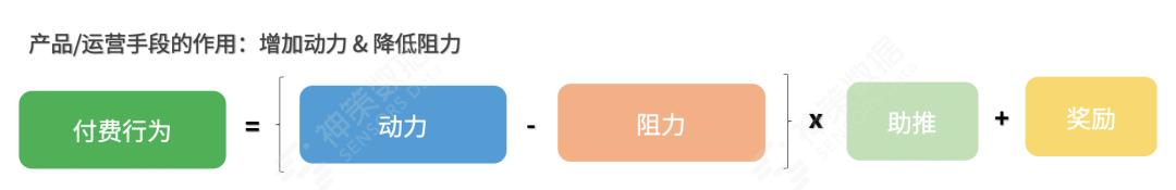 电商转化率怎么算的，电商转化率是怎么算的？
