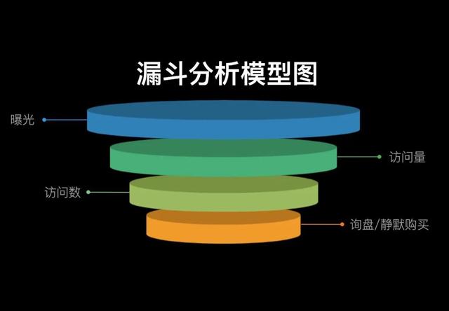 电商uv价值是什么意思啊英文，电商UV价值？