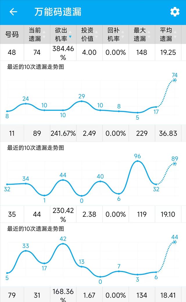 d个位振幅遗漏走势图（3d个位振幅遗漏走势图带连线图专业版）"