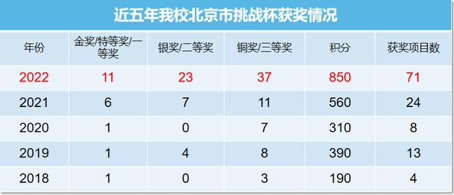 挑战杯大学生创业大赛优秀作品名称（挑战杯大学生创业大赛优秀作品文科组）