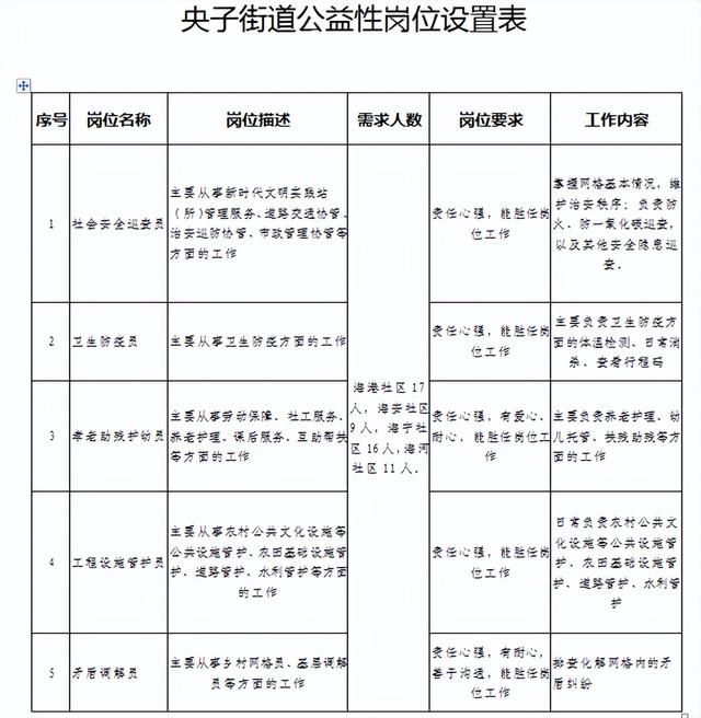 附近招兼职的，附近招兼职的工作？