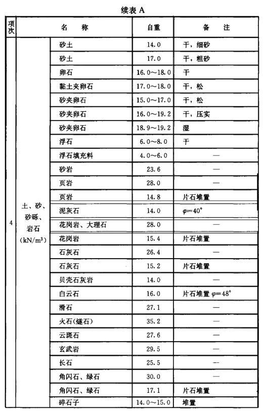 .1kn等于多少公斤（1kn等于多少公斤拉力）"