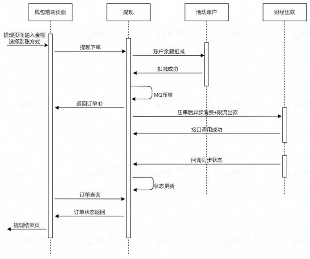 流量钱包里的流量怎么提取到账户，流量钱包里的流量怎么提取给别人？