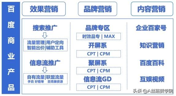 百度 营销推广怎么收费（百度推广怎么收费标准）