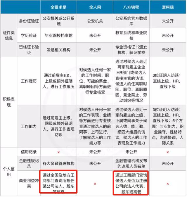 合伙创业千万不要做法人的原因是，合伙创业千万不要做法人的原因有哪些