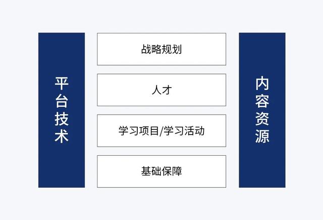 网络平台运营是做什么的，网络平台运营是做什么的工作？
