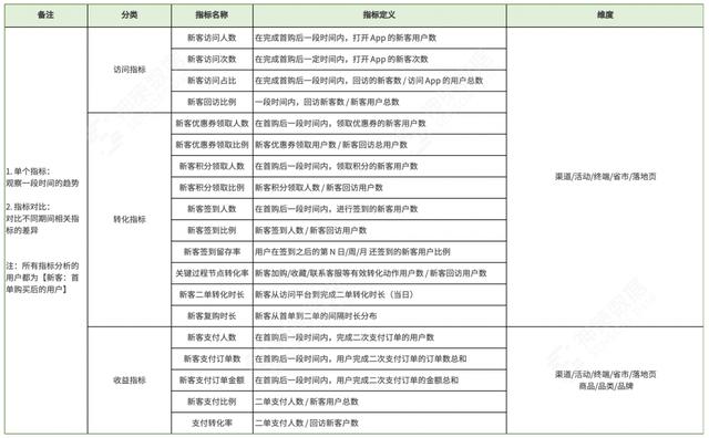 电商转化率怎么算的，电商转化率是怎么算的？