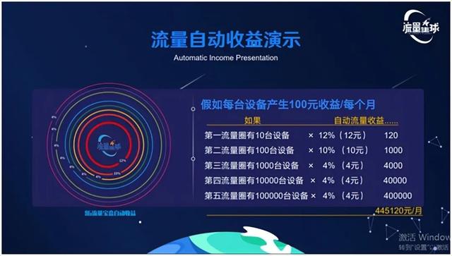 北京流量星球科技有限公司，流量星球是真的吗？