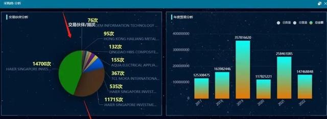 开发新客户的十大渠道ppt（开发新客户的十大渠道是）