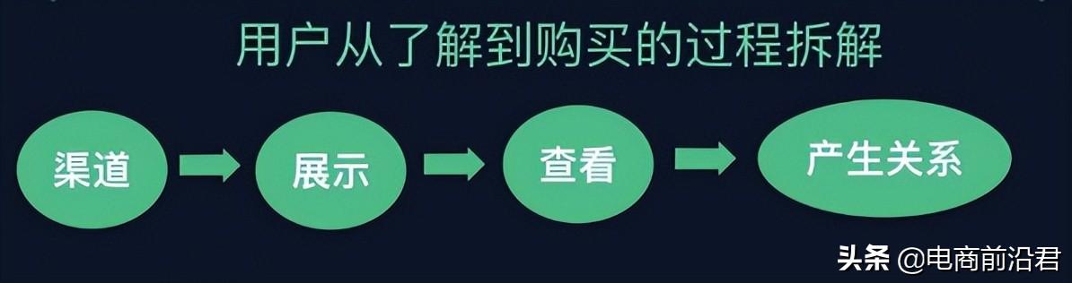 网店怎么开啊流程是怎样视频教程拼多多（网店怎么开啊流程是怎样视频教程电脑）