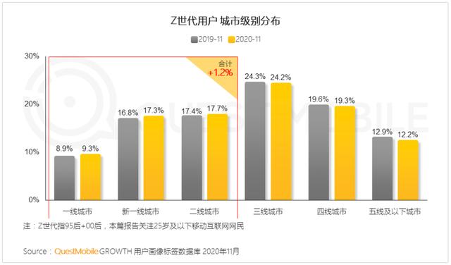 以下哪项是完善的网上销售渠道功能_A，以下哪项是完善的网上销售渠道功能_A配送功能？