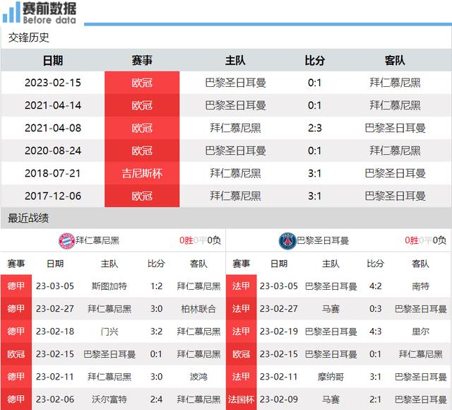 巴黎vs拜仁直播回放，巴黎vs拜仁直播回放在线观看？