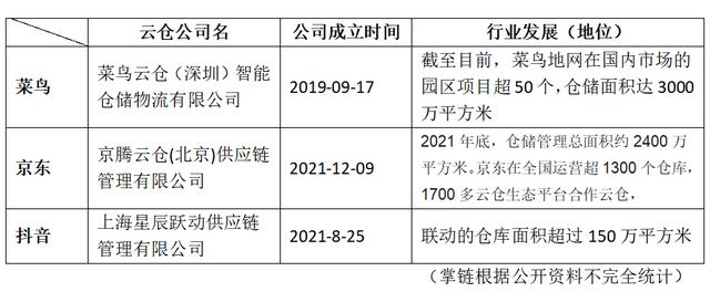 智慧云仓的运营模式，智慧云仓的运营模式是什么？