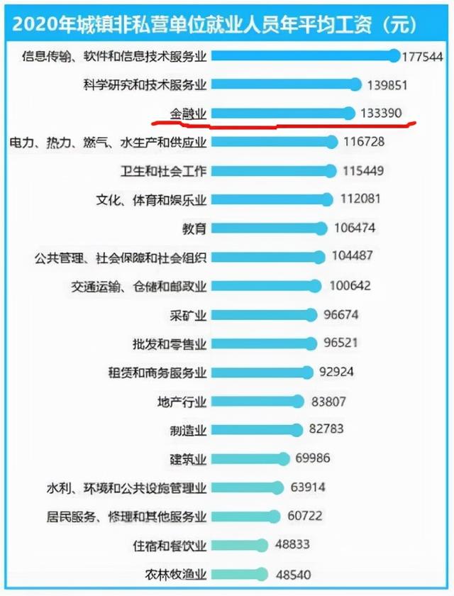 为什么金融销售工资很高，金融销售工资吓人？