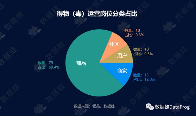 各大电商平台数据分析Excel（各大电商平台数据分析软件）
