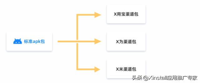 app推广渠道大全，APP的推广方式？