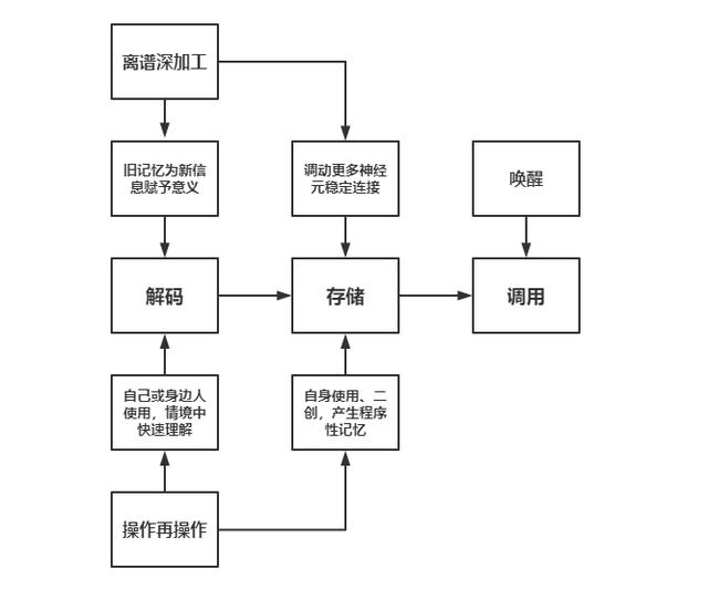 肯德基打烊工累不累，肯德基兼职晚班负责打烊嘛？