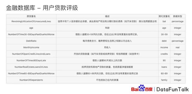 百度大数据分析平台（百度指数大数据分享平台）