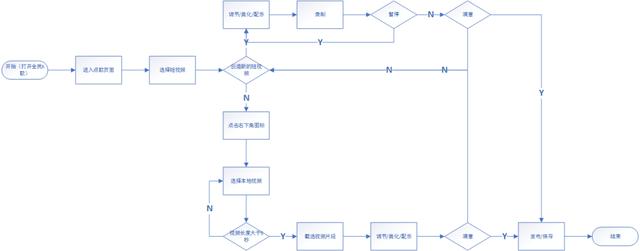 全民k歌可以直播唱歌赚钱吗？全民k歌怎样做直播能赚钱_